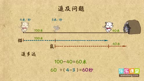 [图]路程差隐藏的追及问题