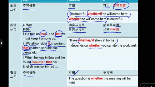 高三英语上册(高中英语必修五)视频