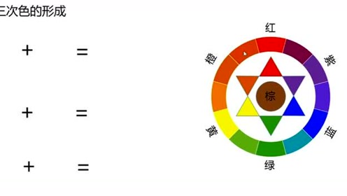 三原色的認識和調色原理_騰訊視頻