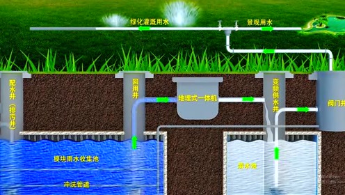 雨水回收再利用 腾讯视频