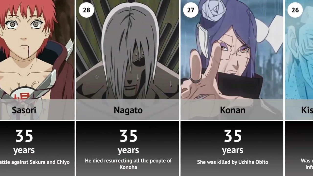 火影忍者,各个角色去世的年龄