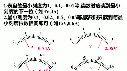 电流表怎么读数「配电柜上的电流表怎么读数」