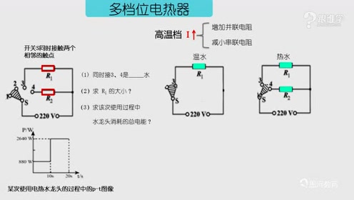 电热器 腾讯视频