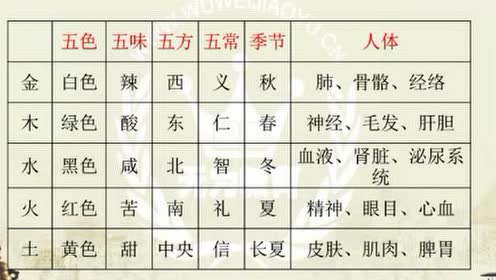 理象汉字预测 腾讯视频