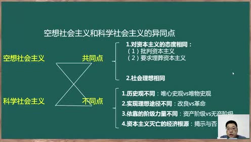 新课标高中政治选修1-科学社会主义常识
