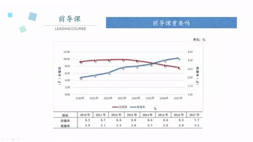 [图]C语言必修前导课简介