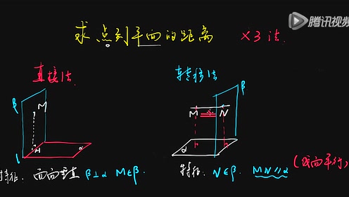 点到平面距离 腾讯视频