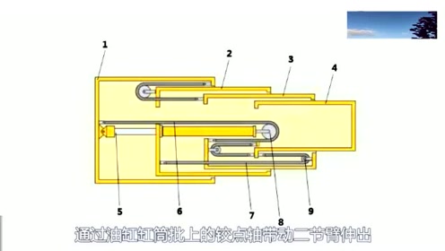 吊车经常看到,但是今天才知道大臂的伸缩原理,里面不是液压油