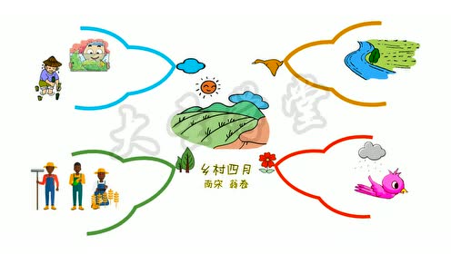 思维导图—乡村四月