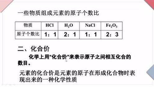 化学式求化合价 腾讯视频