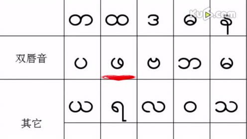 缅语字母表读音 腾讯视频