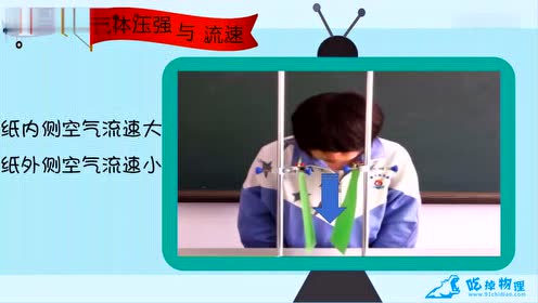 流体压强与流速的 腾讯视频