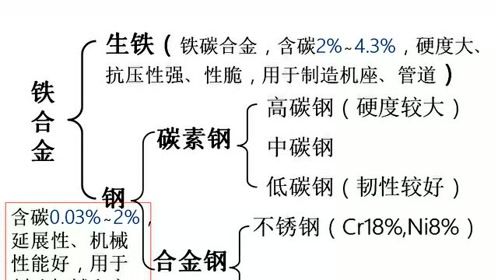 人教版高中化学选修1-化学与生活
