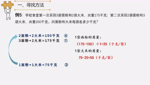 消去问题 腾讯视频