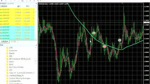 自动交易系统 腾讯视频