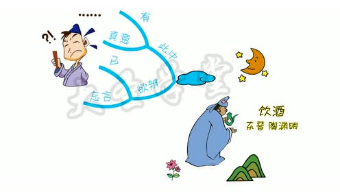 思维导图—饮酒