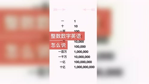 腾讯视频