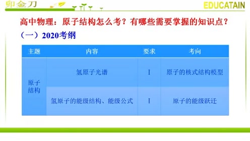 高中物理 原子结构怎么考 有哪些需要掌握的知识点 腾讯视频