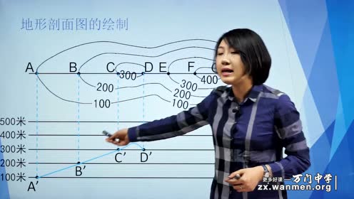 七年级地理上册第一章 地球和地图 4.地形图的判读