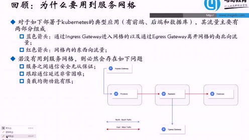 工作机制 腾讯视频