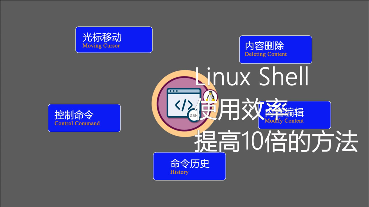 Shell 电脑 搜狗百科