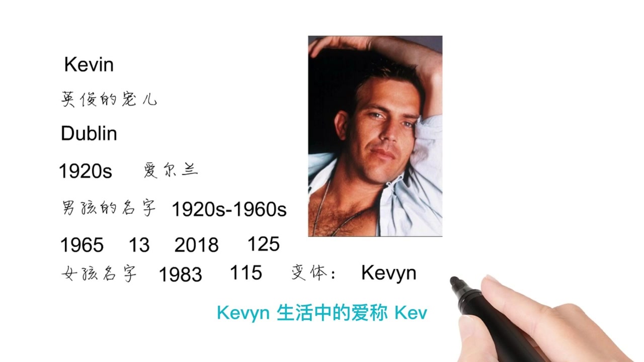 英语单词背后的文化,取个英文名之kevin英俊的宠儿,轻松学英语