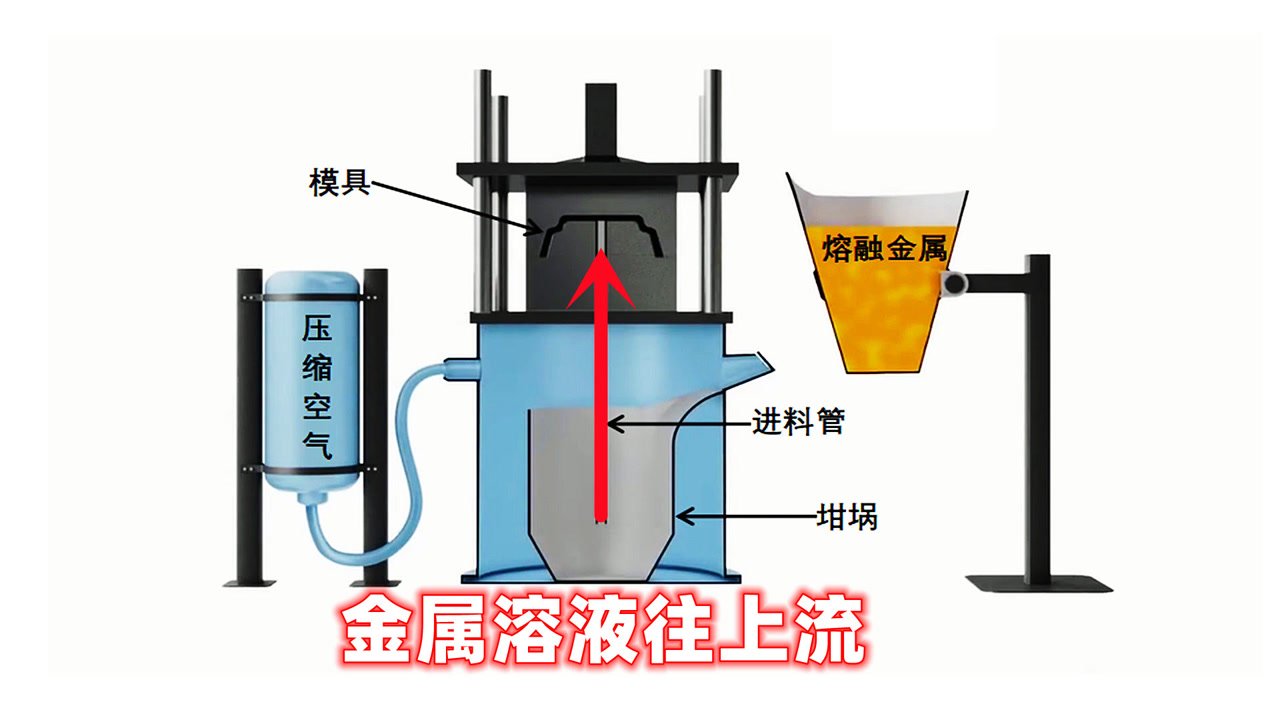 Development Of The Low Pressure Die Casting Process For An Aluminum Alloy Parts
