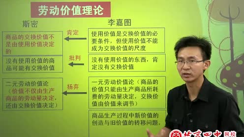 新课标高中政治选修2-经济学常识