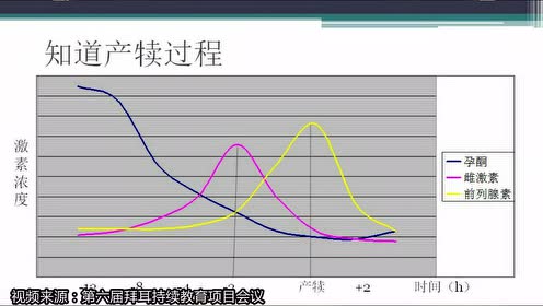 包小平 腾讯视频