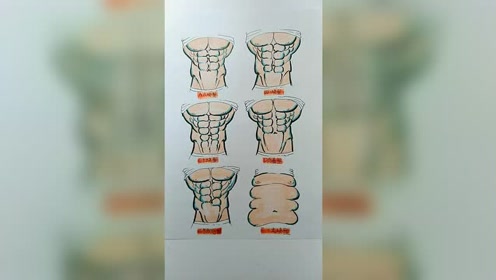 男人的腹肌类型,你是哪一种呢?