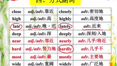 英语副词用法 腾讯视频