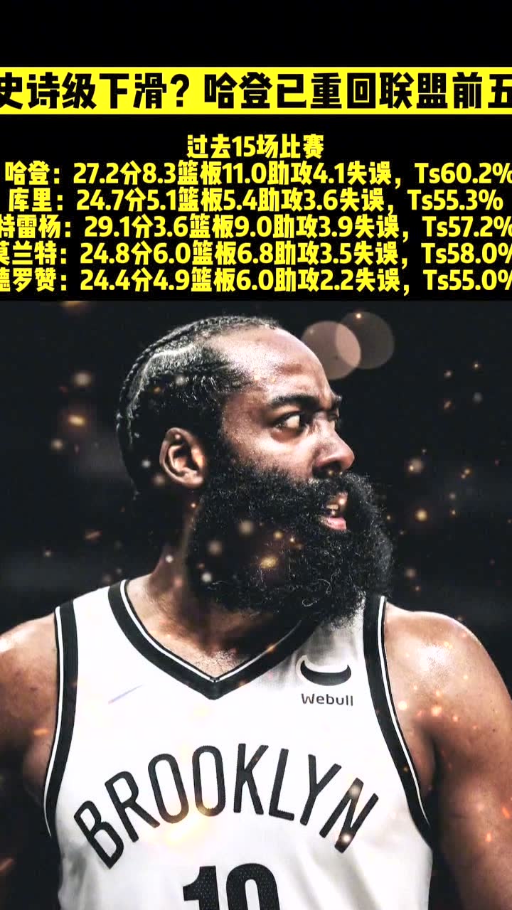 还记得赛季初那些嘲讽哈登的话吗？