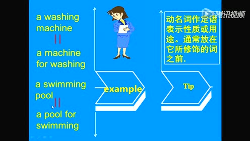 动名词和现在分词作表语和定语的区别郑美娜 腾讯视频
