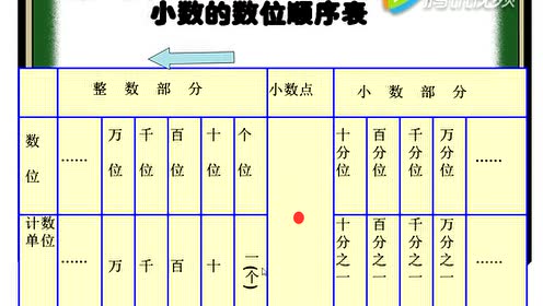 腾讯视频