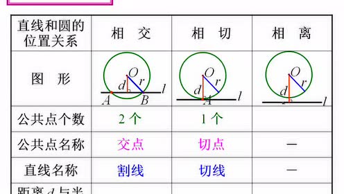 新人教版九年级数学上册24.2 点和圆、直线和圆的位置关系