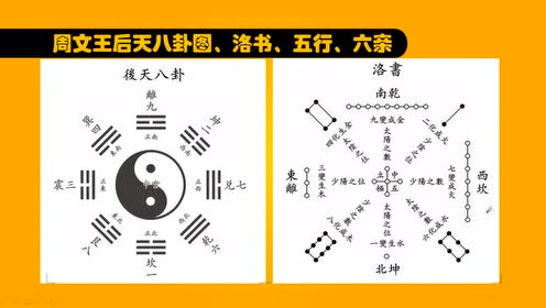 30周文王后天八卦 易经风水