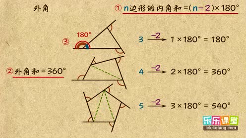 探究多边形内角和 腾讯视频