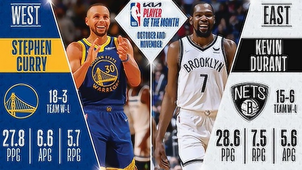 NBA官方公布10月及11月东西部最佳球员 杜兰特库里获此殊荣