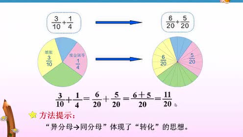 异分母分数加减法 腾讯视频