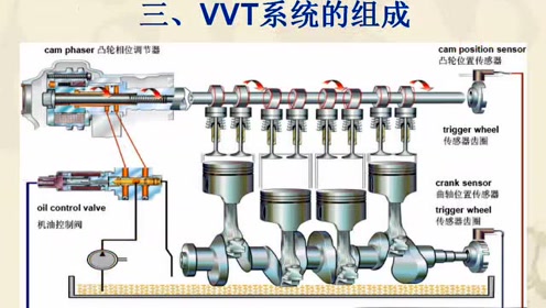 Vvt系统 腾讯视频