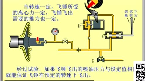 汽轮机危急遮断工作原理动画演示