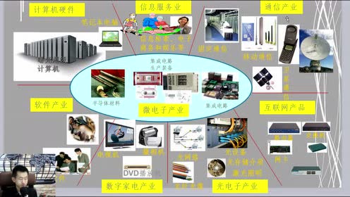 [图]电子信息工程专业