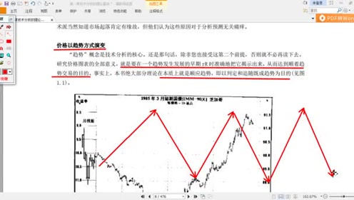 [图]期货市场技术分析1——详解技术分析三大基础假定