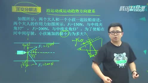 力的合成与分解 腾讯视频