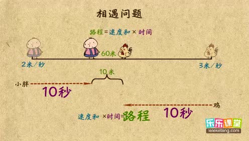 [图]相距相遇问题