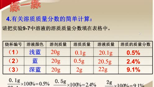 九年级化学下册第九单元 溶液 课题3 溶液的浓度