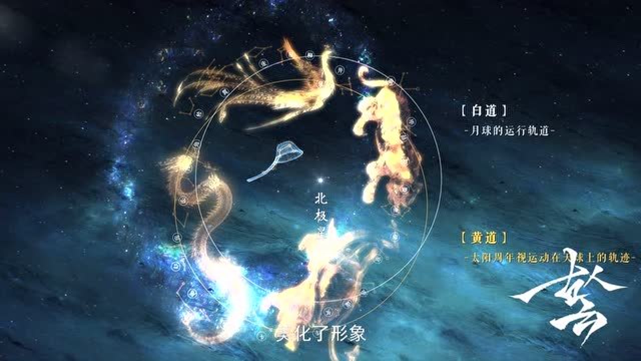 二十八星宿(中国古代天文学名词)_搜狗百科