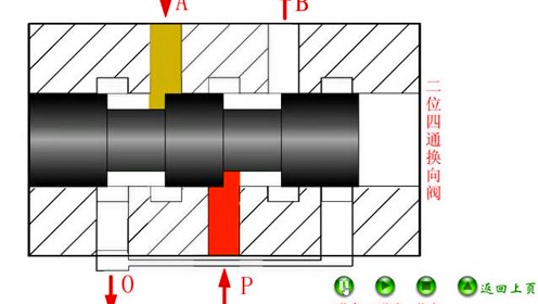 两位四通换向阀