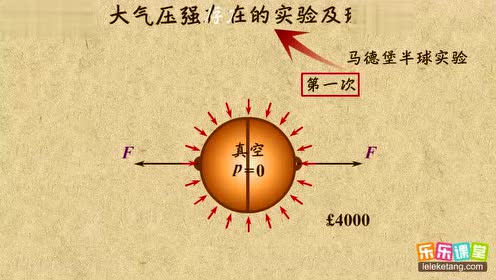 大气压强存在的实验及现象
