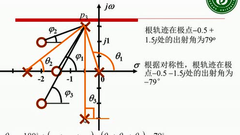 4 2入射角与出射角的计算98 腾讯视频
